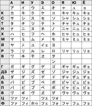 Как видно набор символов здесь больше Это потому что в исконном японском - фото 68
