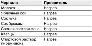 Я попытался перечислить чернила и проявители для них начиная с самых - фото 69