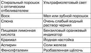 Я попытался перечислить чернила и проявители для них начиная с самых - фото 70