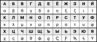 И теперь совсем несложно зашифровать текст πριϐετ ϒ ραδ ψτω τϚ σραζυ ξε - фото 75