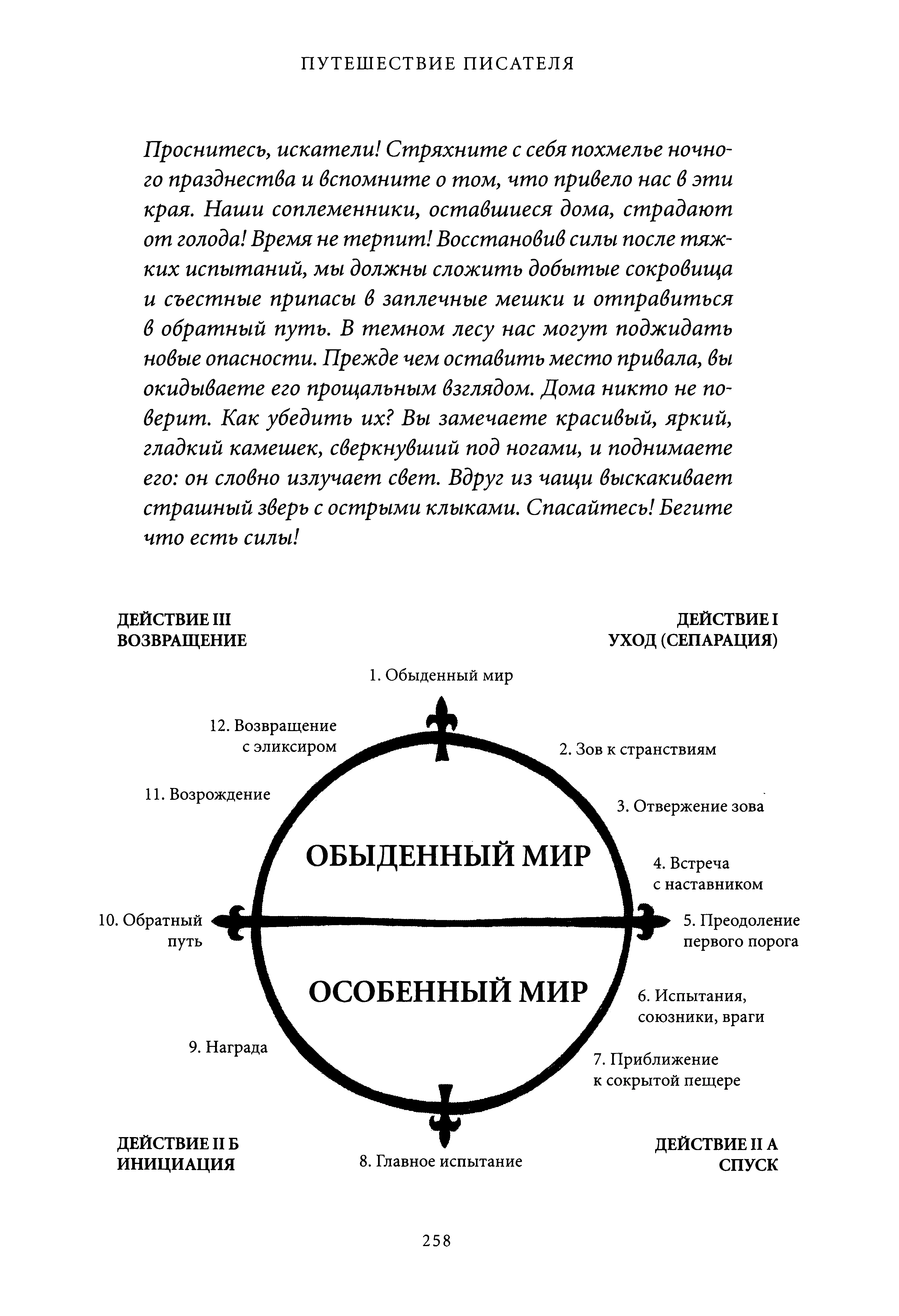 С психологической точки зрения эта стадия представляет решимость героя - фото 31