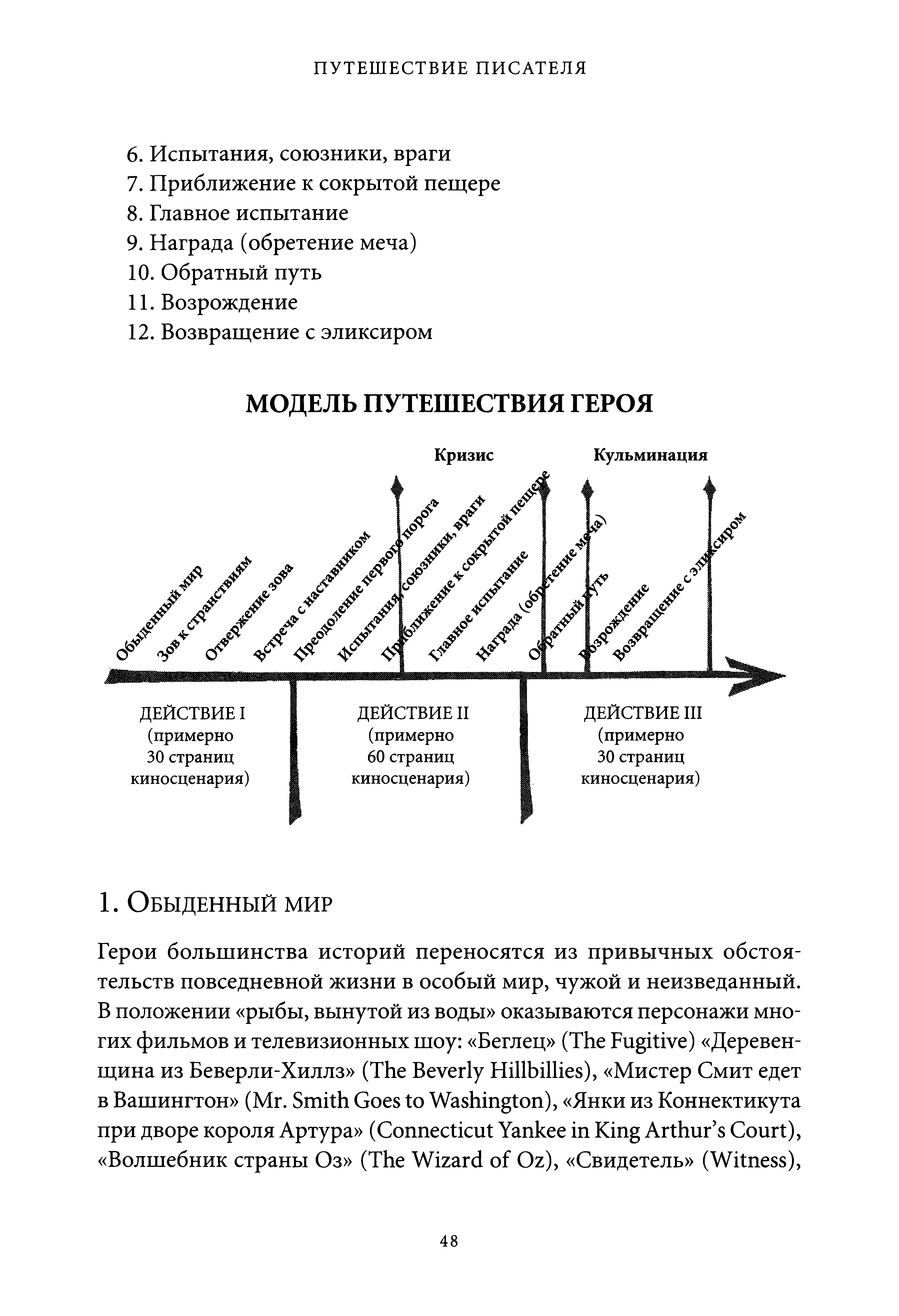 6 Испытания союзники враги 7 Приближение к сокрытой пещере ПУТЕШЕСТВИЕ - фото 7