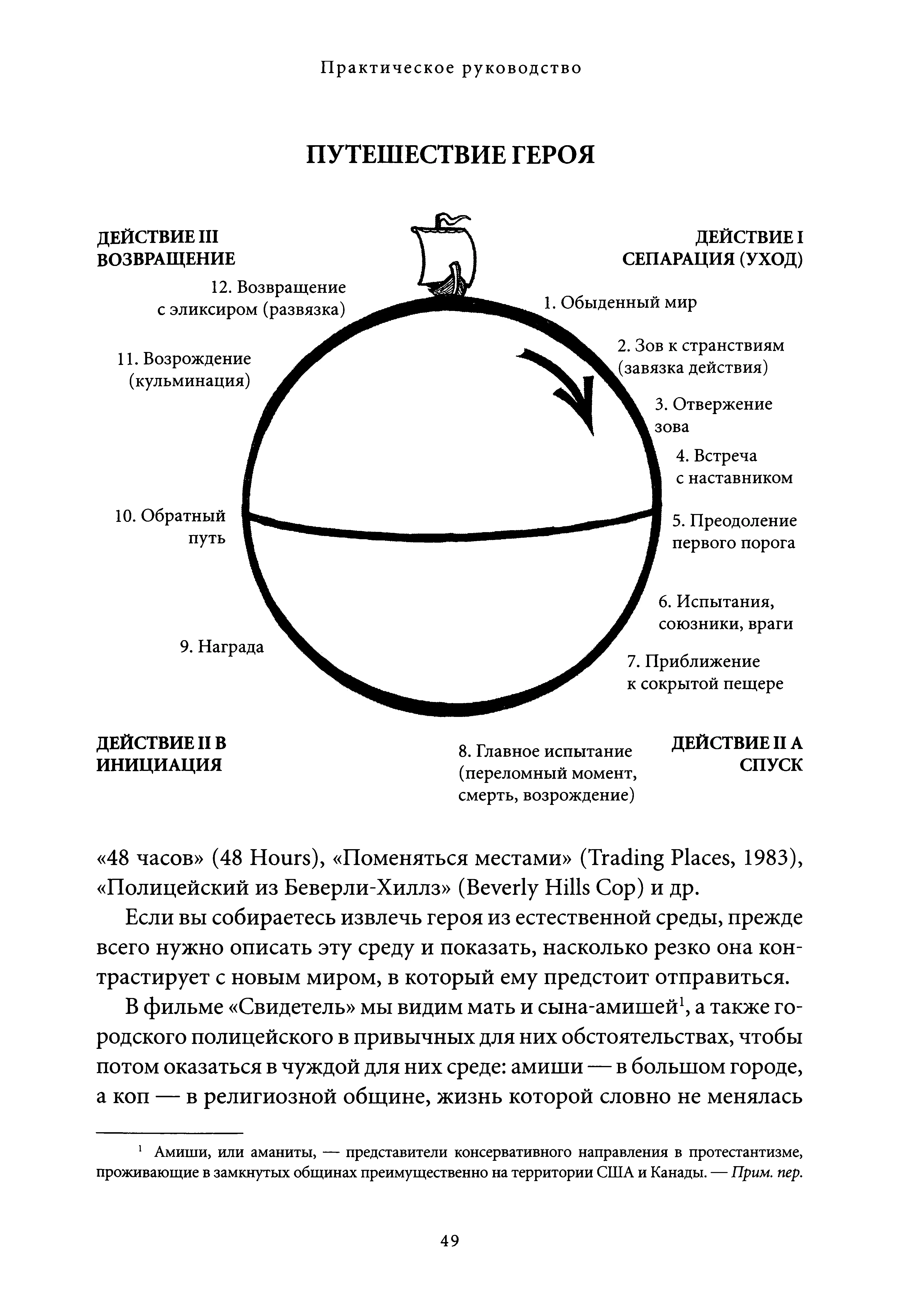 Если вы собираетесь извлечь героя из естественной среды прежде всего нужно - фото 8