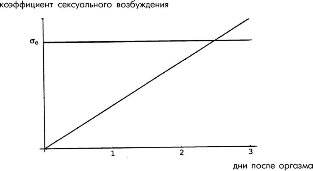 Значит для поддержания душевного здоровья Уотерхаузу необходимо кончать каждые - фото 27