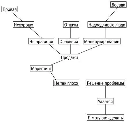 Если вы работаете над большим проектом то поместите на стене в офисе лист - фото 3