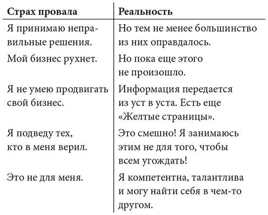 К моменту окончания упражнения она увидела сходство и различие между - фото 4