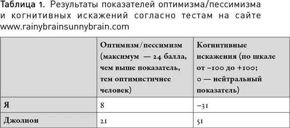 Психологи измеряют когнитивные искажения с помощью компьютерной программы под - фото 8