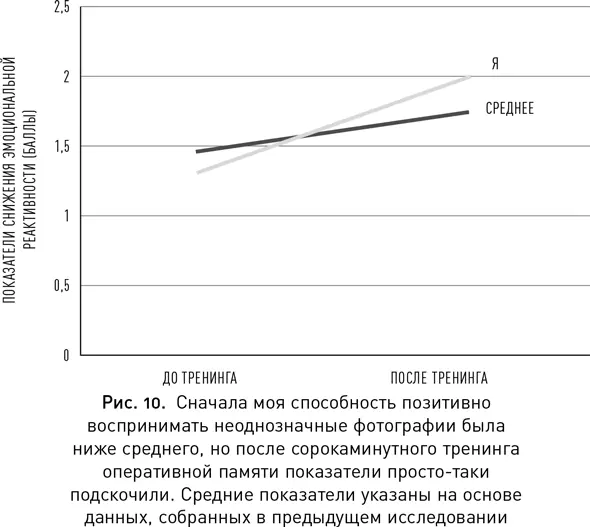 Я не уверена что полученные результаты на самом деле отражают изменения в моих - фото 13