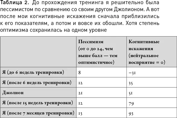 Я выслала эти результаты Илейн Сначала она отметила что конечно делать - фото 14