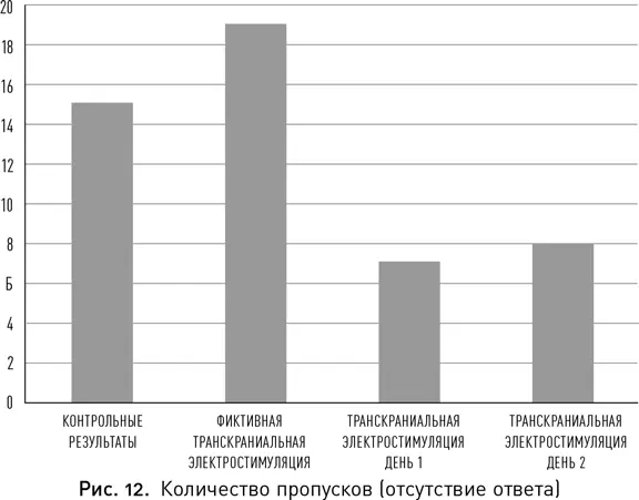 Количество пропусков когда я смотрела на картинку и не могла придумать ни - фото 16
