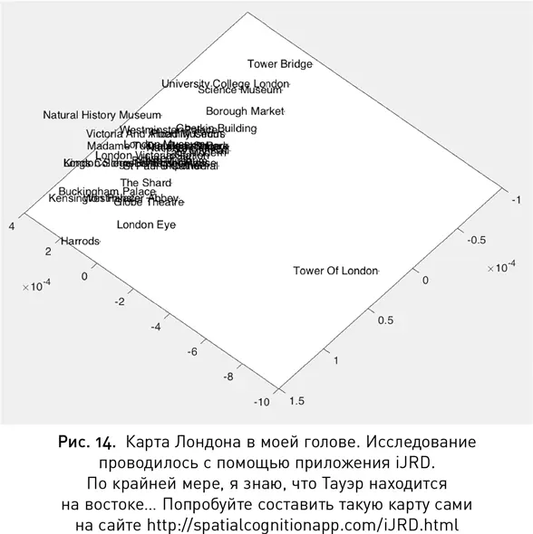 Но нужно признать что метод этот не совершенен На неизвестной территории - фото 18