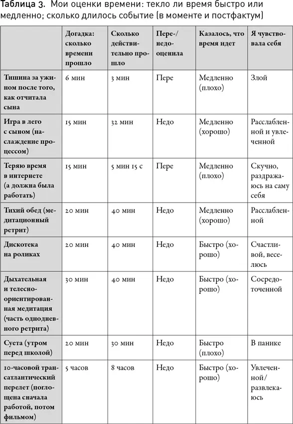 Результаты эксперимента согласовались с открытиями Уэрдена мои суждения о - фото 20