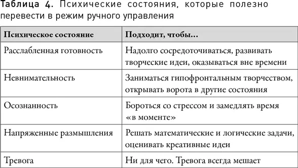 Я привыкла применять эту схему в повседневной жизни и мне стало проще понимать - фото 26