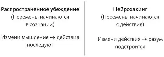 По сути нейрохакинг набор психологических уловок быстро и легко - фото 5