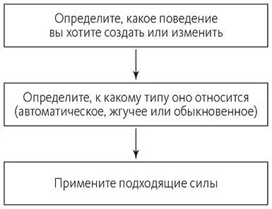 Рис 4Модель устойчивых изменений SCIENCE 1 определите чт о вы хотите - фото 7