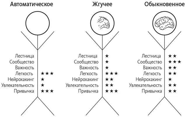 Рис 7Модель SCIENCE На этом рисунке показаны три типа поведения и силы - фото 10