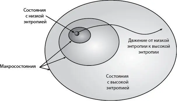 Рис 85Процедура огрубления представляет собой разделение пространства всех - фото 48