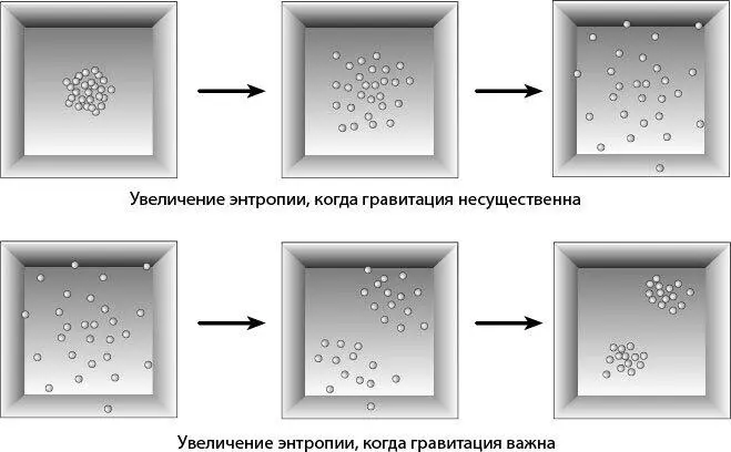 Рис 134Когда гравитация несущественна увеличение энтропии ведет к - фото 74