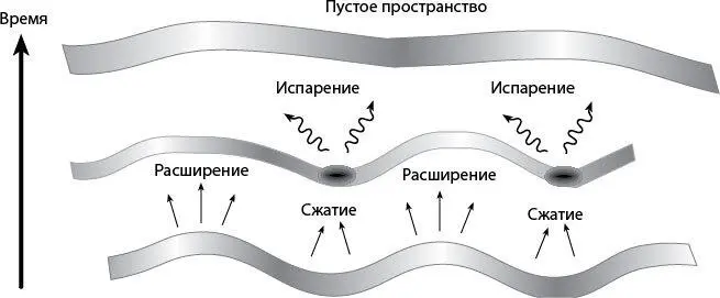 Рис 137Начальные условия внизу во Вселенной с расширяющимися и - фото 77