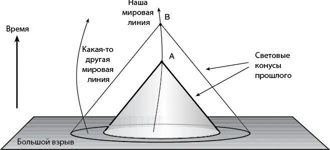 Рис 144Космологический горизонт определяется как область на границе которой - фото 82