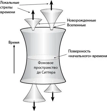 Рис 157Новорожденные Вселенные создаются в фоновом пространстве де Ситтера - фото 93