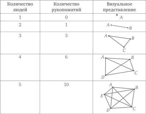 Задача становится геометрической где ответом является количество сторон и - фото 14