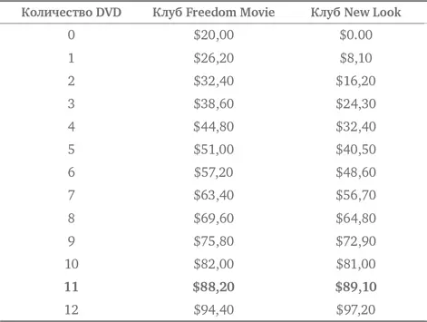 Когда они купят по 11 DVD Марлин истратит больше денег чем Джек Марлин - фото 166