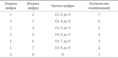 Джером может иметь не более чем 7 6 5 4 3 2 1 28 каяков Задача - фото 178