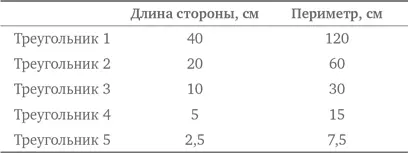 Периметр пятого треугольника равен 75 см Сделанный нами чертеж помог - фото 199