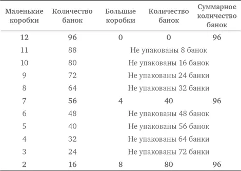 Существуют три варианта упаковки 2 маленьких коробки и 8 больших 7 маленьких - фото 237