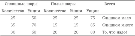 В коробку следует положить 30 сплошных шаров и 20 полых Если попробовать все - фото 246