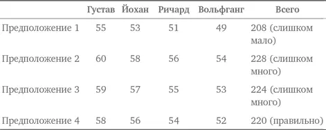 Таким образом Густав пробежал свой этап за 58 секунд Йохан за 56 секунд - фото 250