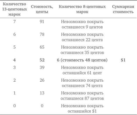 Таким образом четыре 13центовых марок и шесть 8центовых марок дают сумму 1 - фото 253