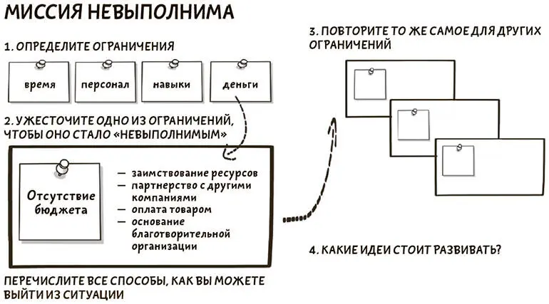 Подумайте Некоторым людям может быть сложно нарушать правила особенно если - фото 105