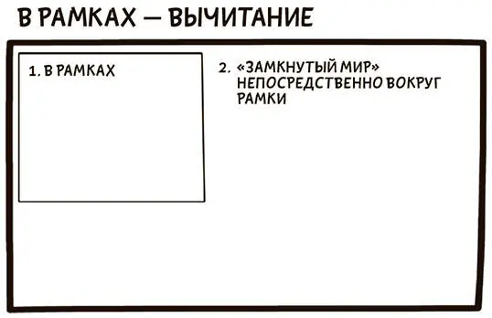 2 SCAMPER 31 Групповое или индивидуальное упражнение 90 минут Вам - фото 107