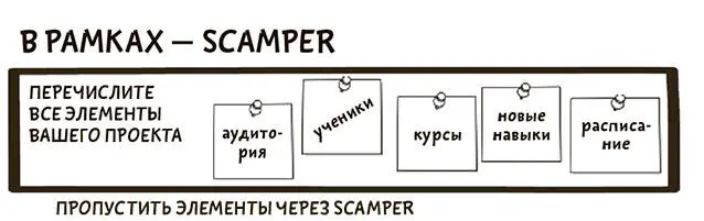 Источник основано на Eberle 2008 Подумайте Сравните эти техники с более - фото 109