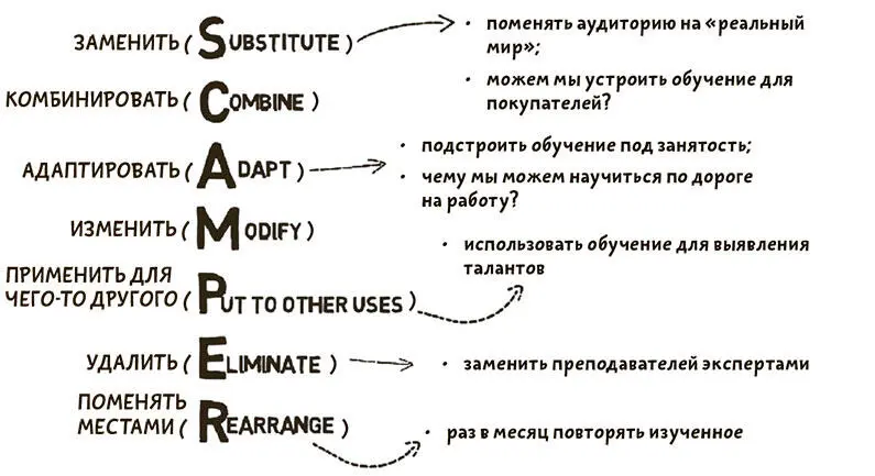 Источник основано на Eberle 2008 Подумайте Сравните эти техники с более - фото 110