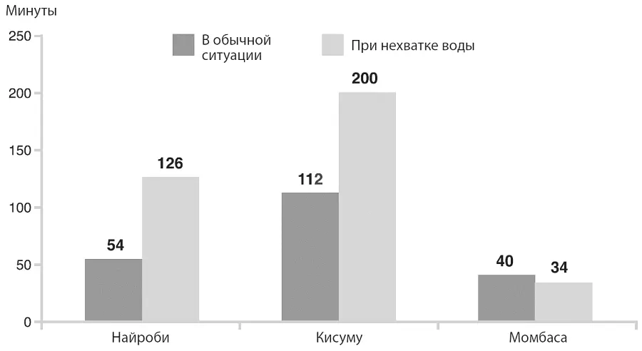 В городах в большей части домохозяйств есть водопровод и все же многие - фото 4