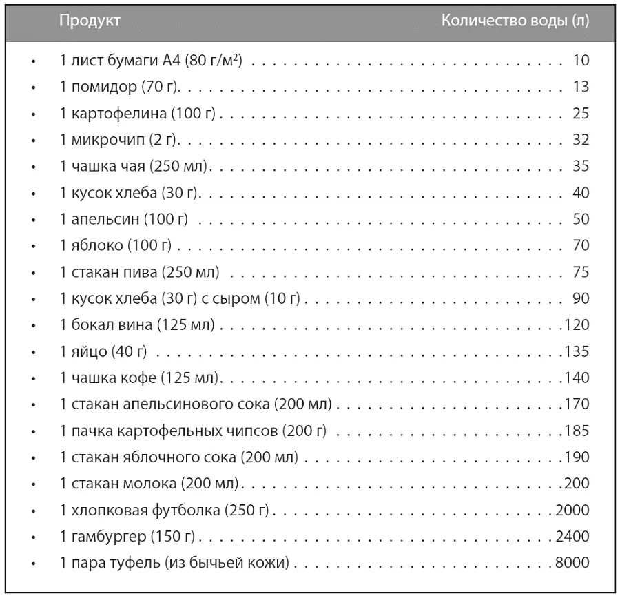 Усредненные мировые данные за 2007 год Источник - фото 7