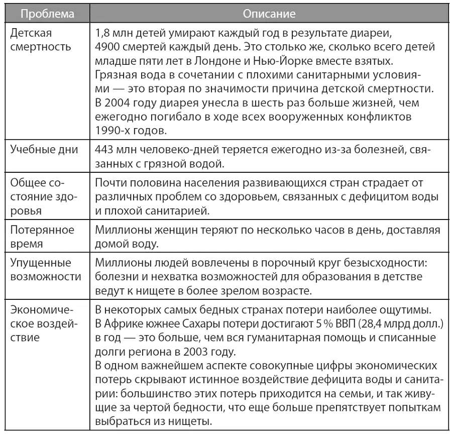 Источник httphdrundporgenmediaHDR06completepdf Использование - фото 8