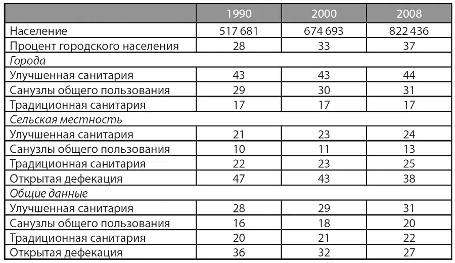 Источник httpwwwunhabitatorgpmssgetElectronicVersionaspxnr3074 - фото 10