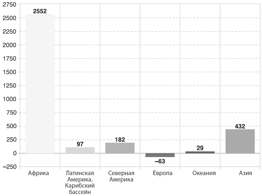 Источник httpesaunorgunpdwppAnalyticalFigureshtm fig13htm - фото 37