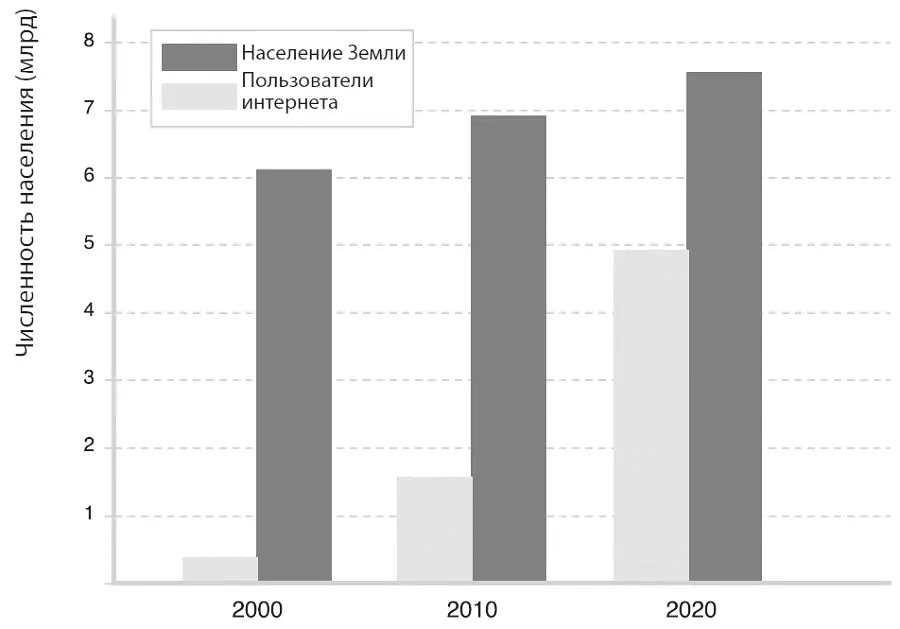 Источник httpwwwfuturetimelinenet21stcentury20202029htmref3 - фото 41