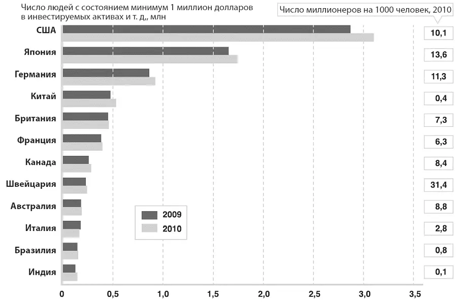 Источники httpwwweconomistcomblogsdailychart201106rich from - фото 50