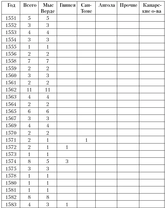 Источник Лоренсо Санс II 585 Родословные Семейное древо короля Филиппа II - фото 5