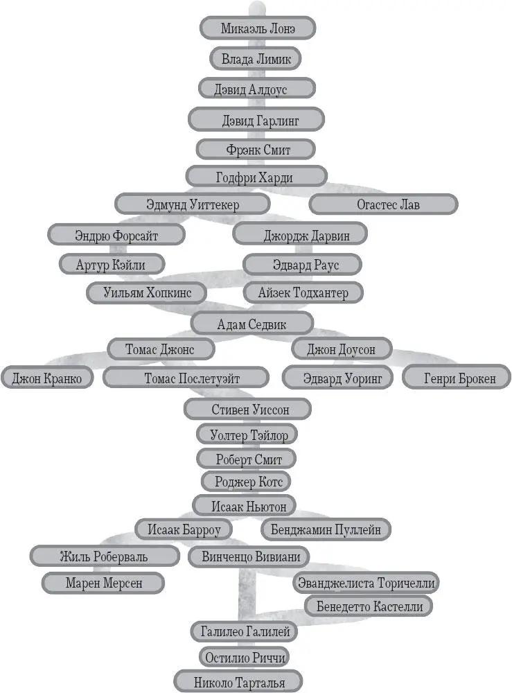 16 Появление машин Станция метро АрэМетье фр Arts et M É tiers - фото 109