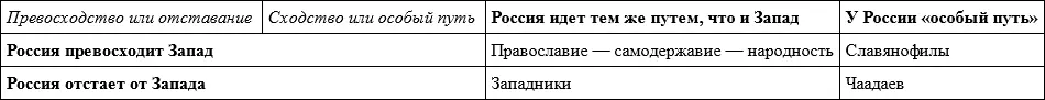 Представленный набор идеологических альтернатив до сих пор определяет - фото 1
