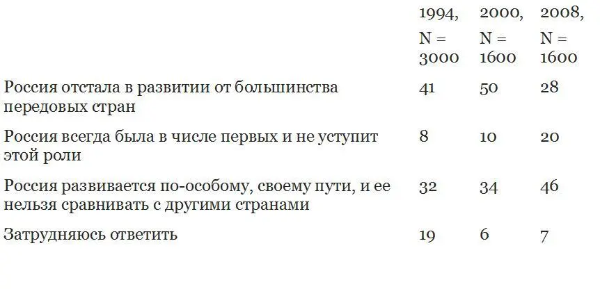 Указанные сдвиги можно связывать с различными по происхождению масштабам и - фото 2