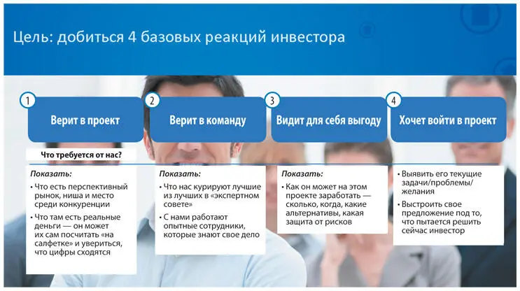 Вторая реакция вера в команду Да проблема есть ниша есть но кто будет эту - фото 14