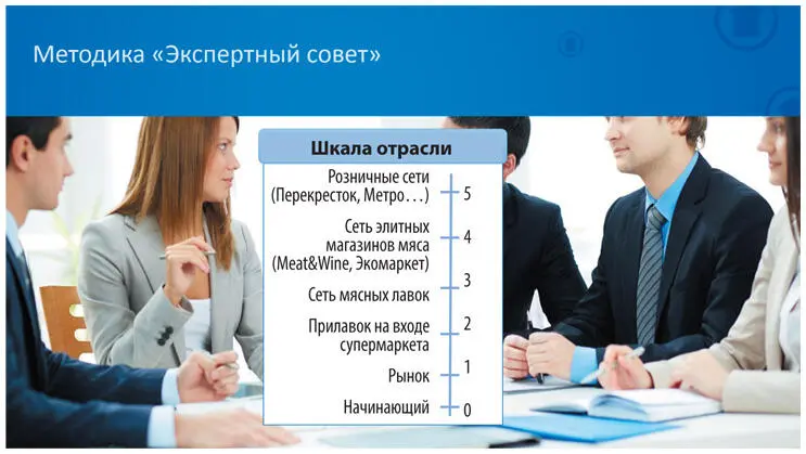 В помощь нам соцсети Facebook ВКонтакте LinkedIn 2 Профессионал - фото 20
